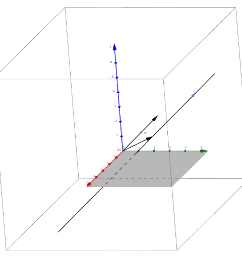 Cross product with spreadsheet and CAS views. – GeoGebra