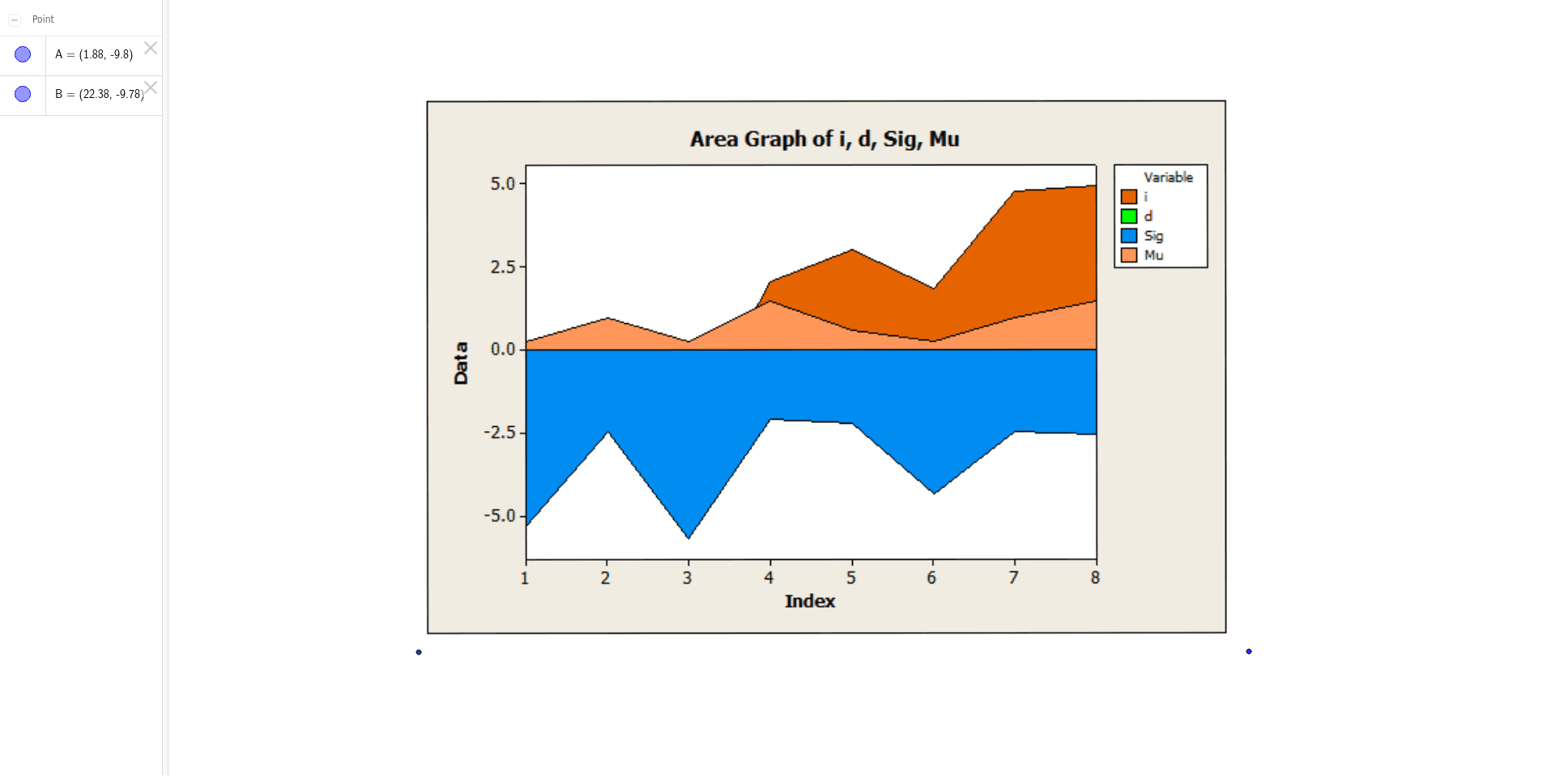 Pi Distribution Random Data Graph GeoGebra