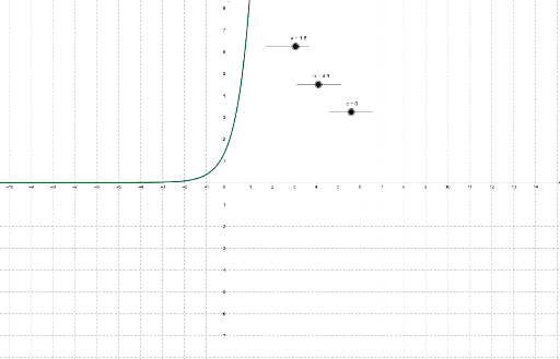 Exponential function – GeoGebra