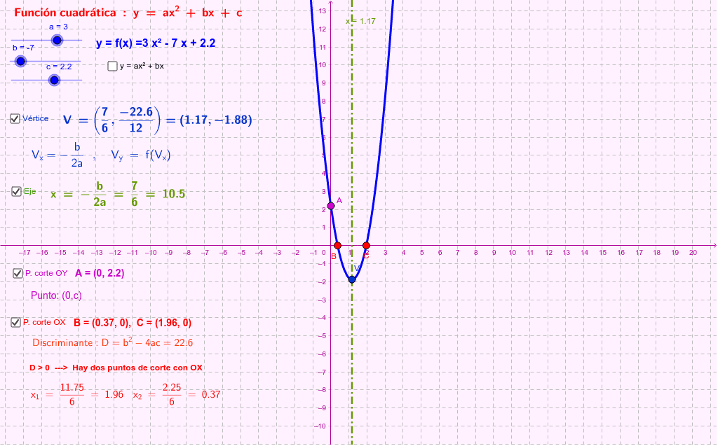 Funcion Cuadratica Geogebra