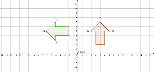 Rotation 90 degrees counterclockwise – GeoGebra