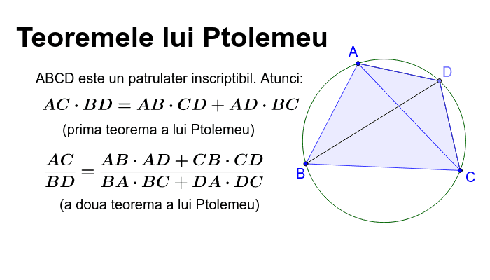teorema Ptolemeu. – GeoGebra