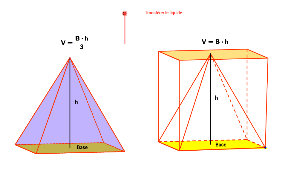 Volume Pyramide Geogebra