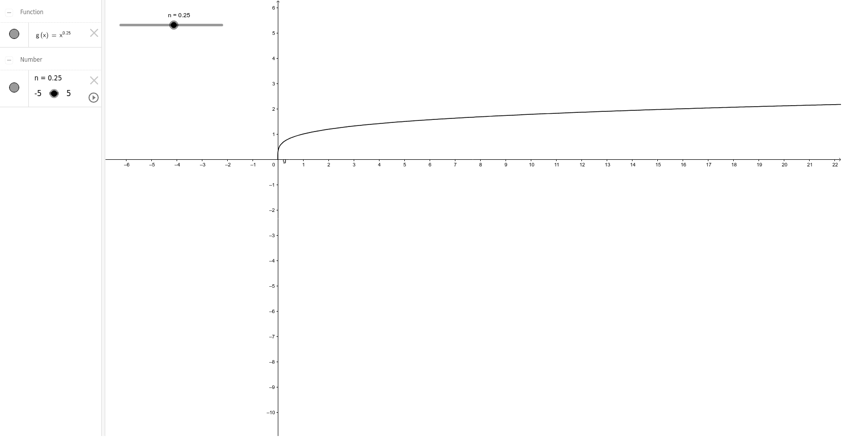 Parameter von Potenzfunktionen