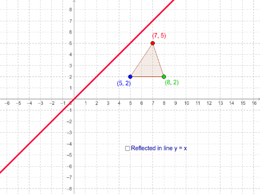 Reflection In The Line Y X Geogebra