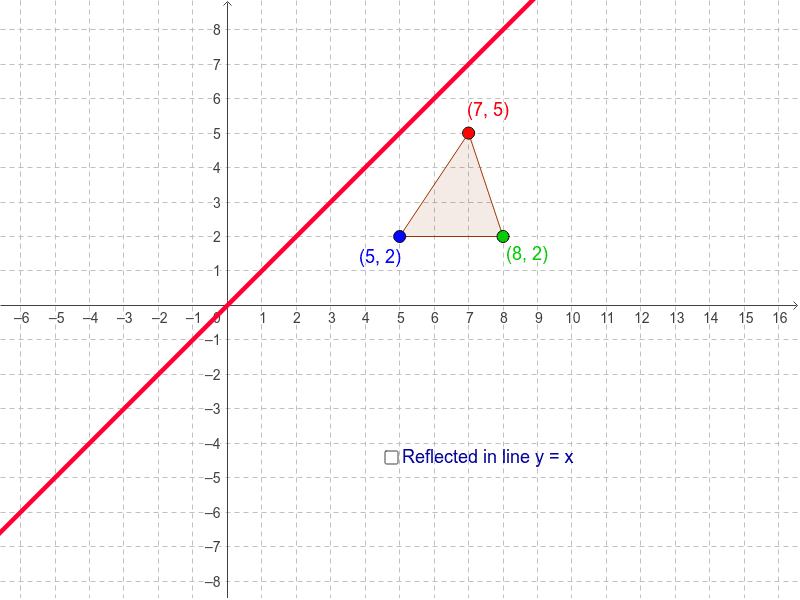 Reflection in the line y = x – GeoGebra