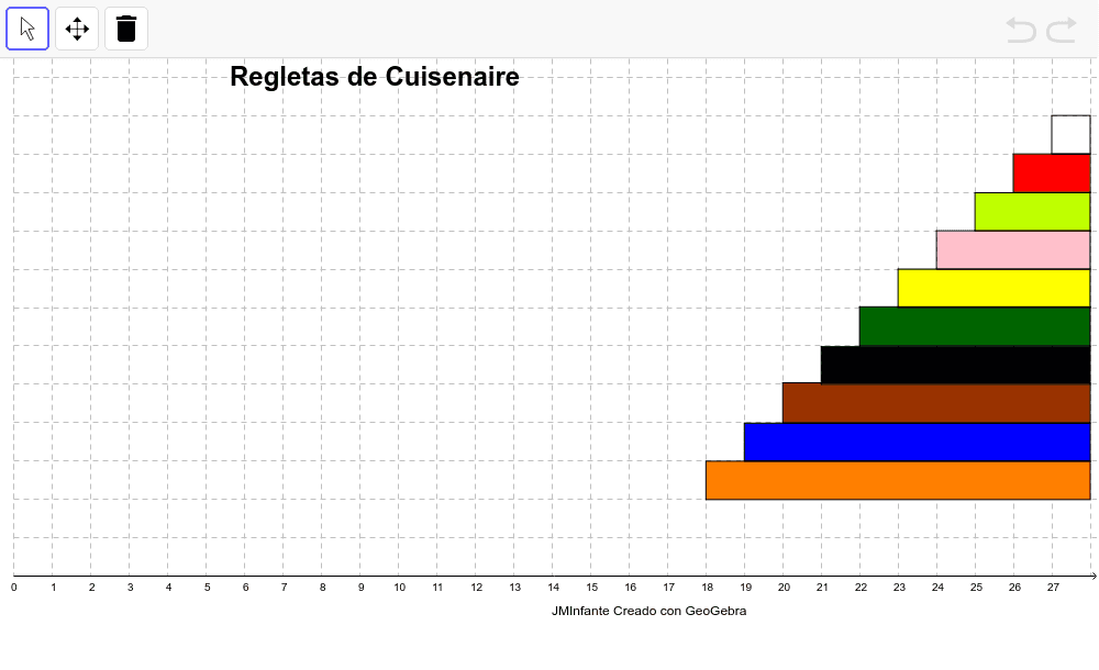 Regletas de Cuisenaire – GeoGebra