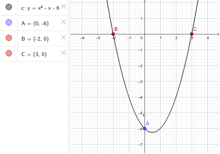 Quadratics: y=(x-m)(x-n) – GeoGebra