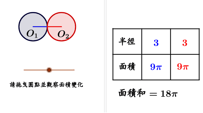 一元二次方程式 應用問題 兩圓相切 3 Geogebra