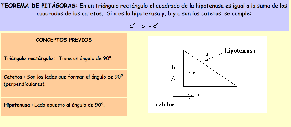 CONOCE