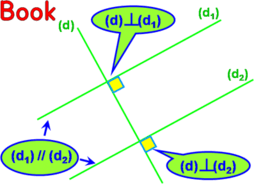 6ème - Perpendiculaires et parallèles