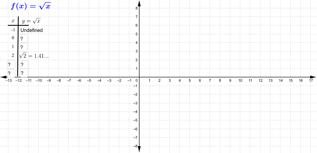 Square Root Function GeoGebra