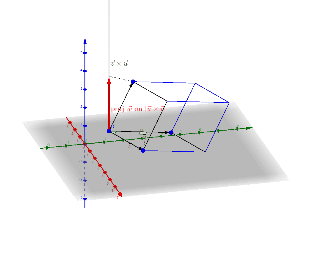 Volume of a Parallelopiped – GeoGebra