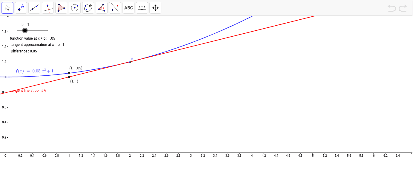 GeoGebra Applet
