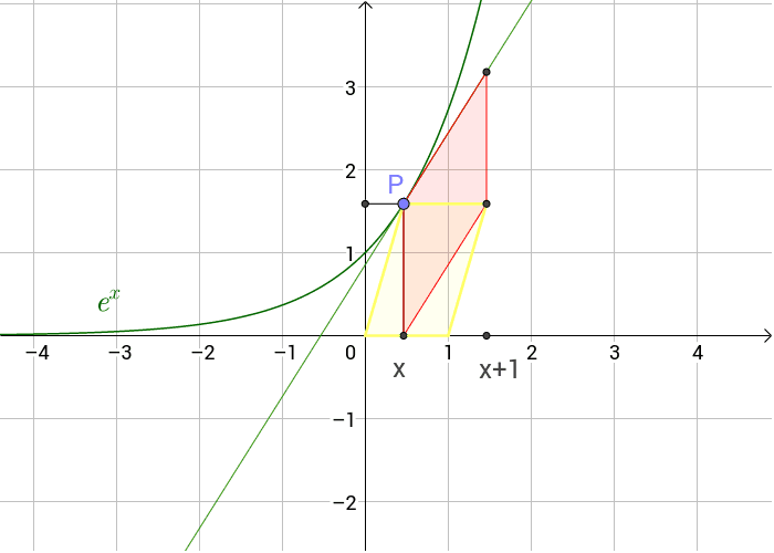 figura 2