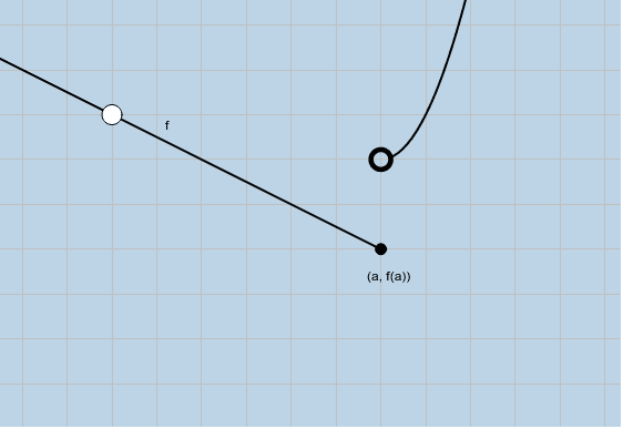 Graph for Question 2