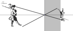 Suite géométrique – GeoGebra