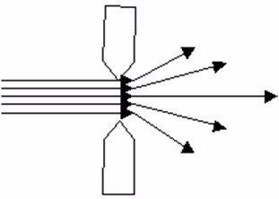 Per interpretare questo strano fenomeno, si immaginava che i corpuscoli luminosi, nell'attraversare la fenditura, venissero deviati dai suoi bordi a causa dell'effetto gravitazionale fra masse. Infatti, mentre in virtù della forza gravitazionale era piuttosto facile prevedere lo sparpagliamento del fascio di luce, non era altrettanto facile spiegare la formazione delle zone alternativamente chiare e scure. 
Inoltre, secondo le leggi della dinamica, i fasci di particelle di luce dopo aver superato la fenditura quanto basta per rendere la forza di gravità praticamente nulla, si propagherebbero in linea retta e quindi, avvicinando o allontanando uno schermo rispetto alla fenditura si dovrebbero osservare figure di diffrazione di dimensioni più piccole o più grandi ma del tutto simili fra loro. 