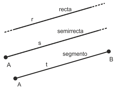 TIPOS DE LÍNEA