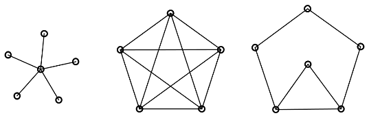 Decide whether these graphs are Eulerian or not.