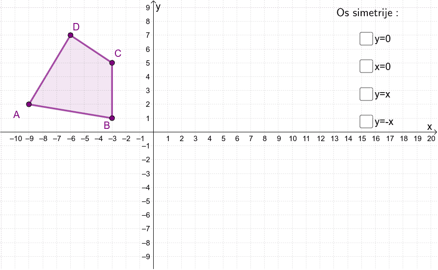 Osna simetrija četverokuta – GeoGebra