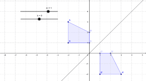 Reflection Over Y Mx B Geogebra