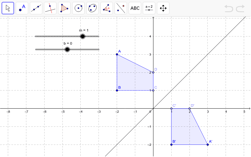 Reflection Over Y Mx B Geogebra