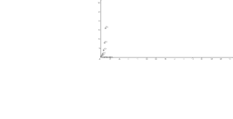 FUNZIONE ESPONENZIALE