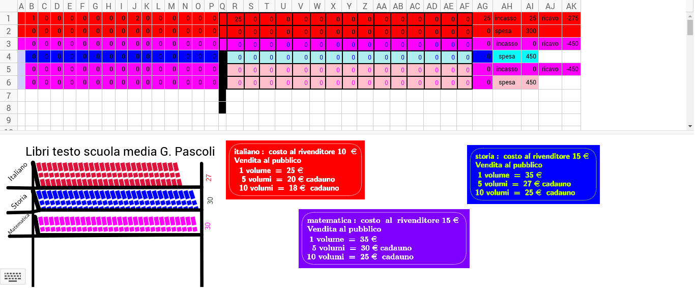 inserire nelle celle del foglio di calcolo il numero dei volumi prelevati (le celle sono 30 in previsione che venga acquistato un solo libro per volta), nelle celle successive moltiplicare il nr. dei volumi prelevati per il costo unitario (vedi testi) (n