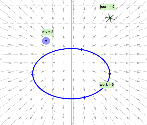 Vector Fields, Divergence, Curl, and Line Integrals – GeoGebra