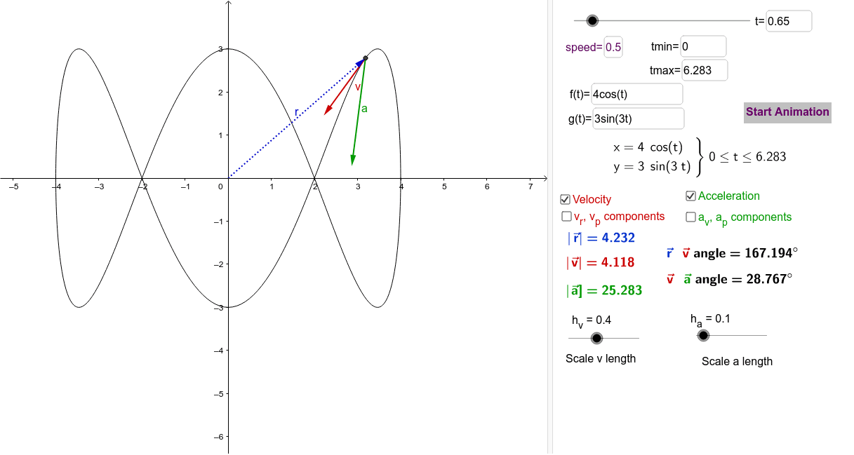Velocity Acceleration Vectors On Parametric Curve Geogebra