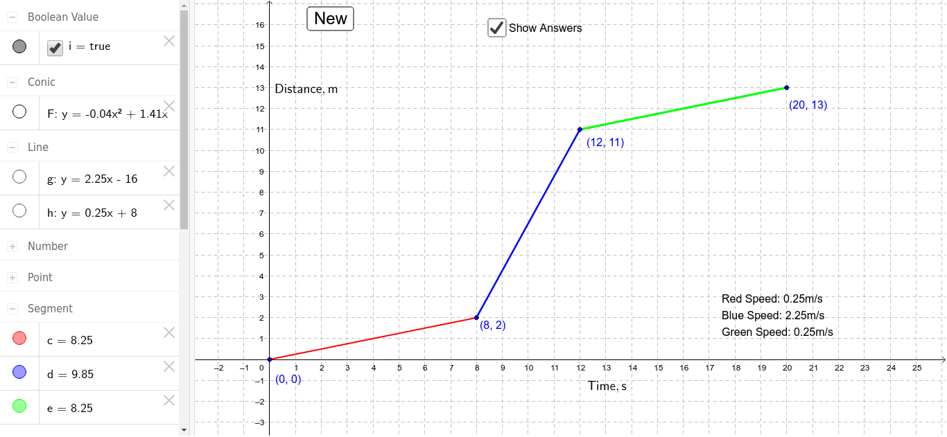 Distance and Time Graphs to Calculate Speed – GeoGebra