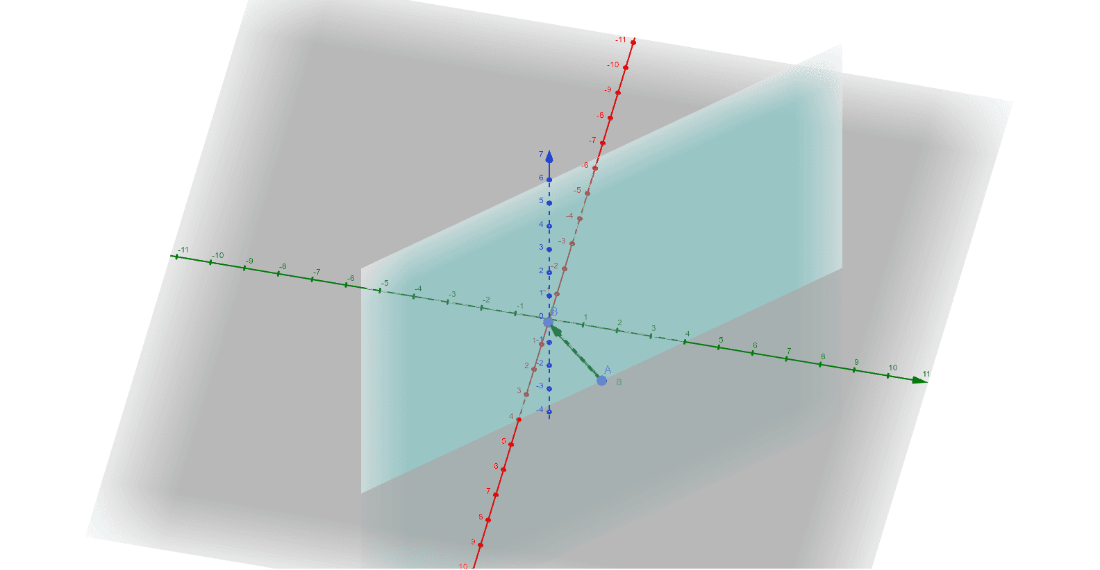 E: x+y=4
