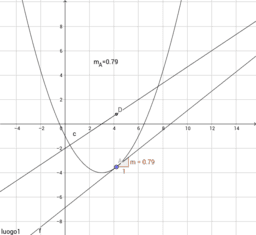 Funzioni e Derivate