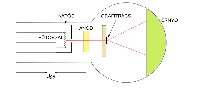 Az elektrondiffrakciós készülék felépítése