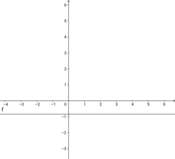 Grafici notevoli di funzioni elementari 