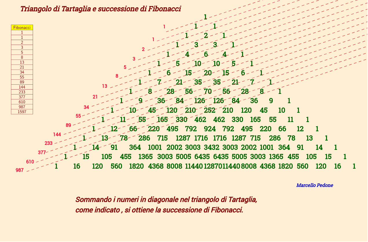 fibonacci extension numbers list