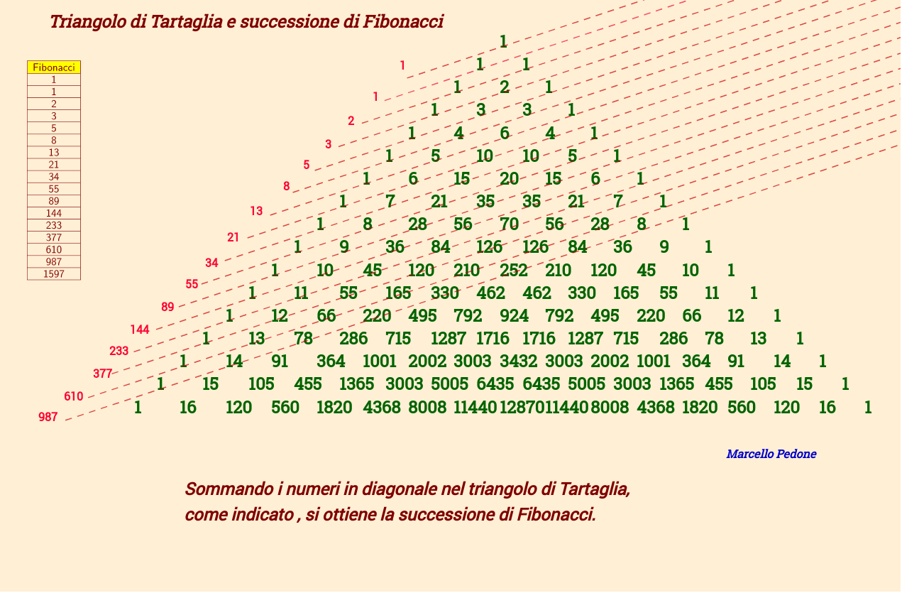 Sistemi lineari Sistemi lineari