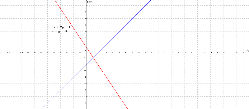 Sistema compatible determinat