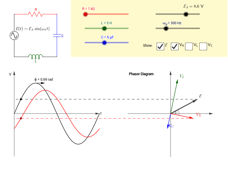 Driven RLC Circuit Using Phasors - GeoGebra