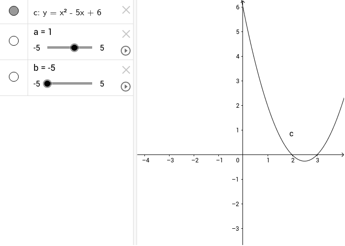 Grafico di una parabola con l'asse di simmetria parallelo all'asse y