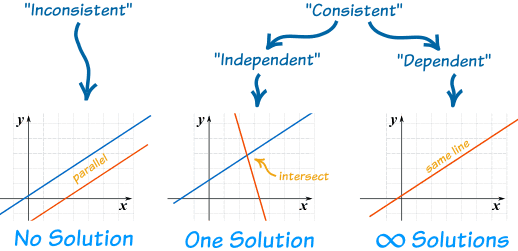 These  are the three different types of systems.