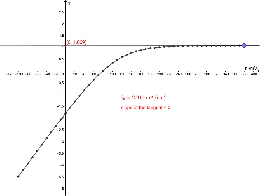 Verschmelzung Ressource In acht nehmen tafel plot Sichtbar Text