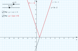 Pearson Maths A level Pure 2