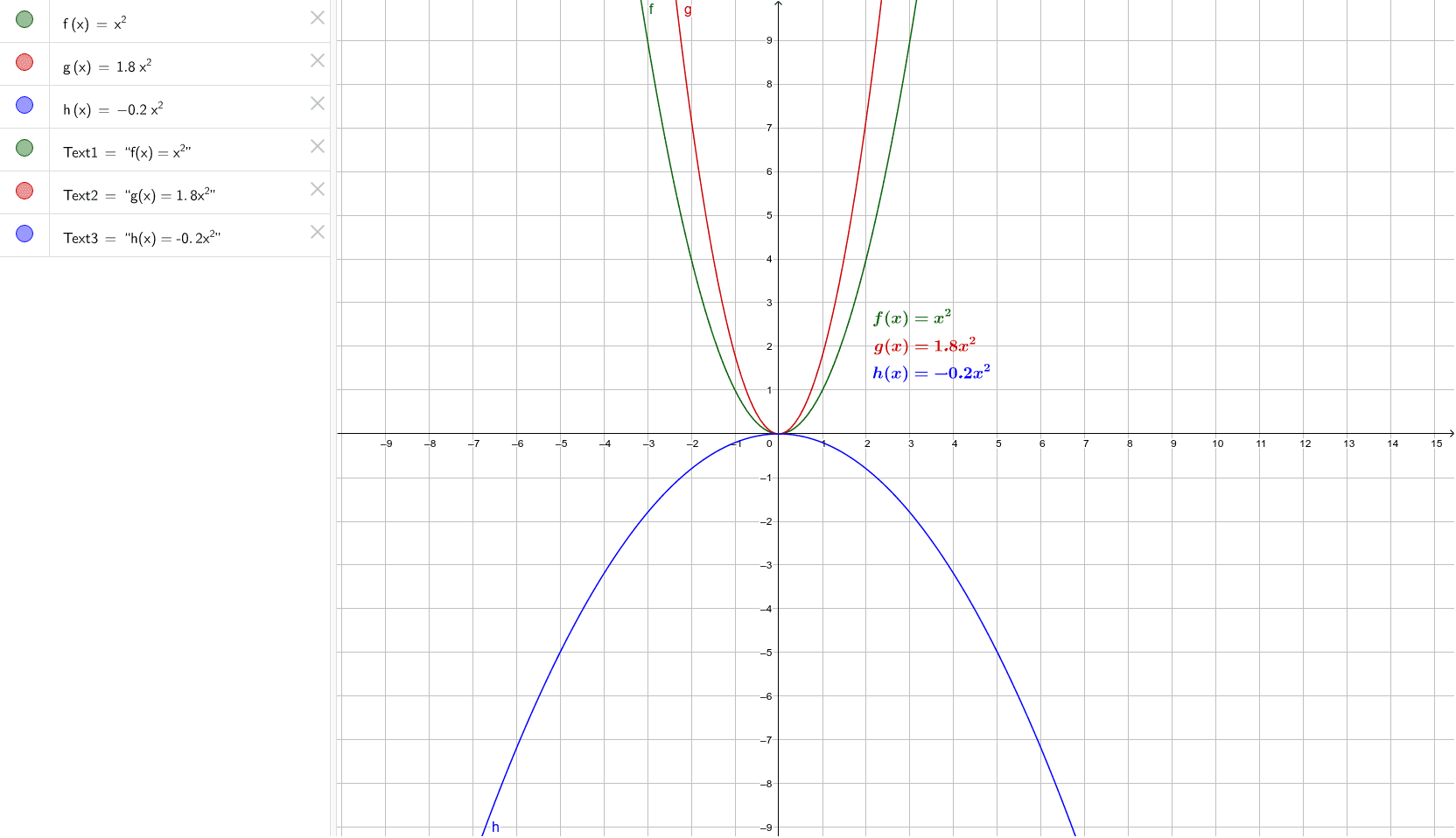 Parabeln: Engere und weitere Parabeln – GeoGebra