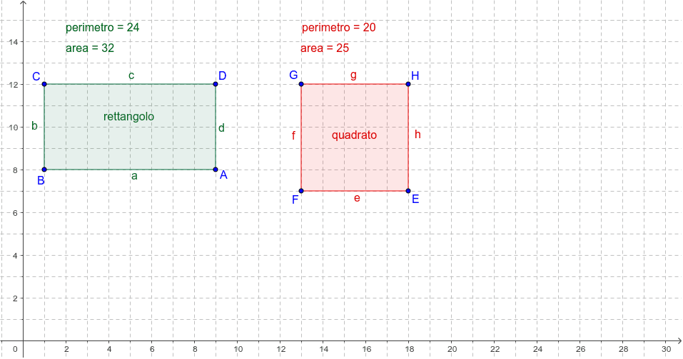 Perimetro E Area Di Rettangolo E Quadrato Geogebra