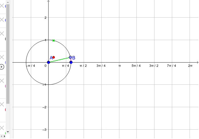 Click play and watch what happens with our unit circle.