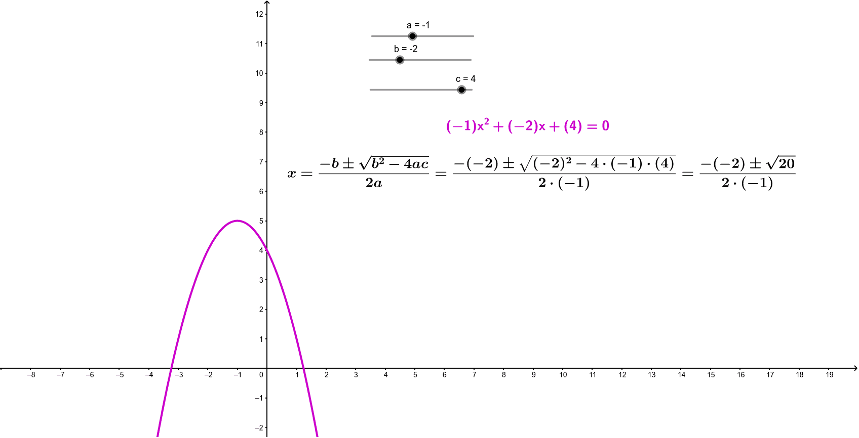Diskriminantti – GeoGebra