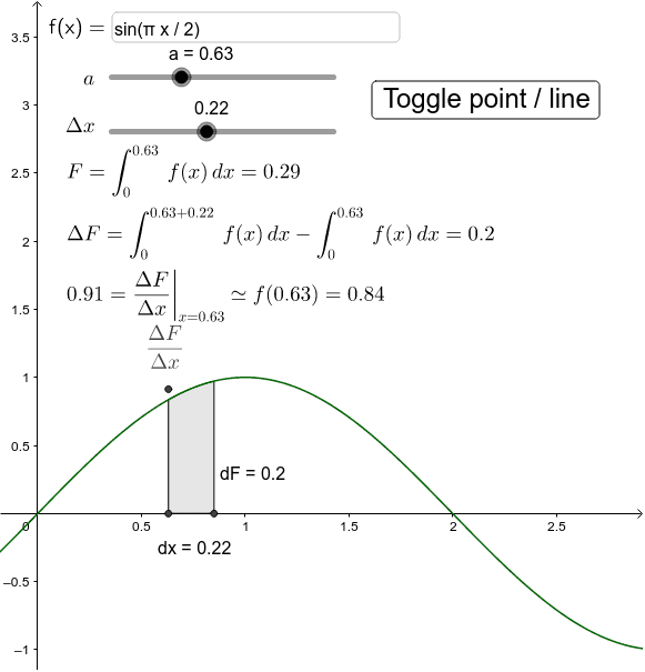 The Fundamental Theorem of Calculus – GeoGebra