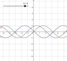 Trasformazioni geometriche e funzioni goniometriche